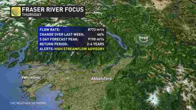 Fraser River Advisory