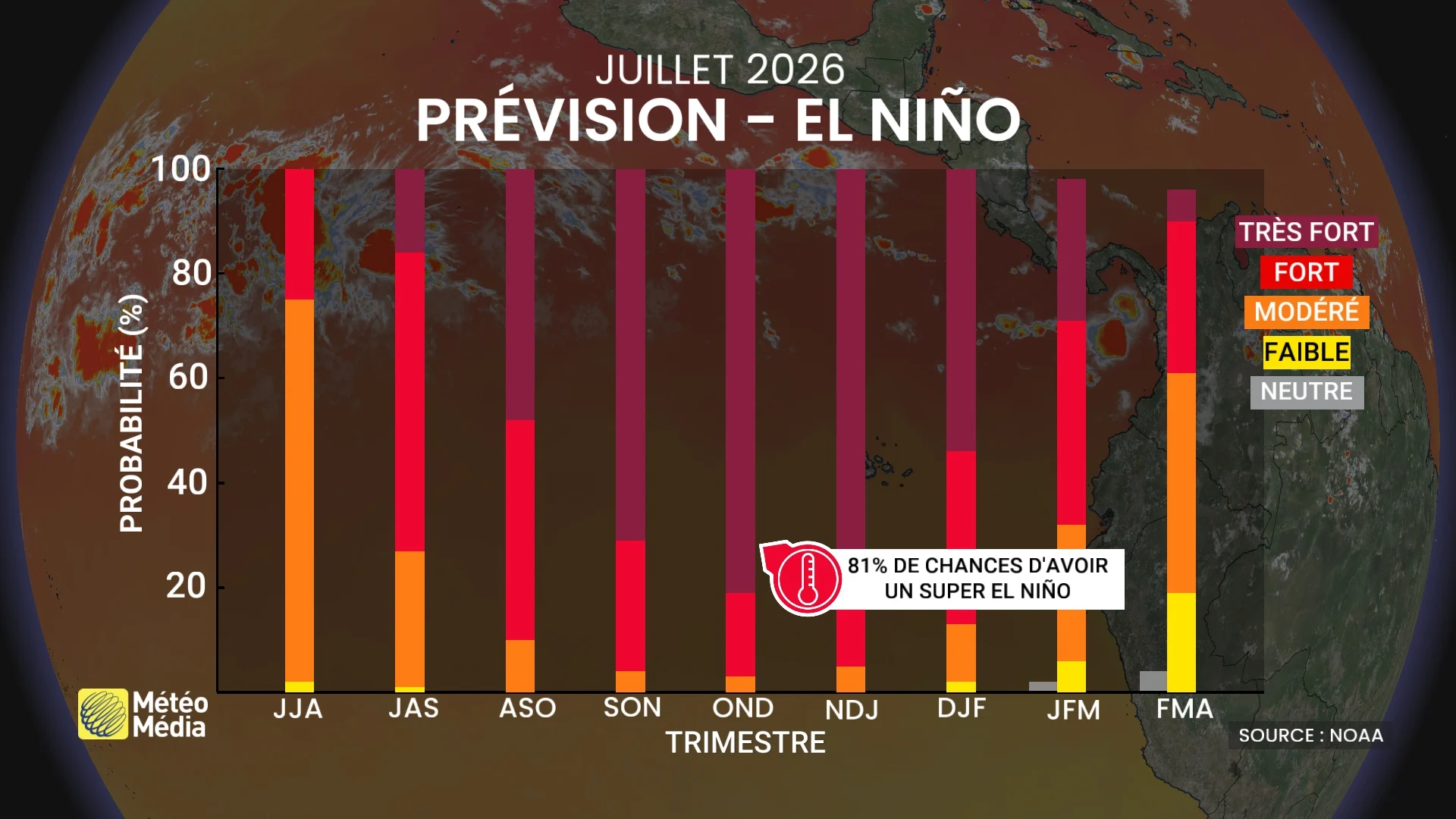 Hiver 2026-2027 : comment un super El Niño pourrait l'affecter