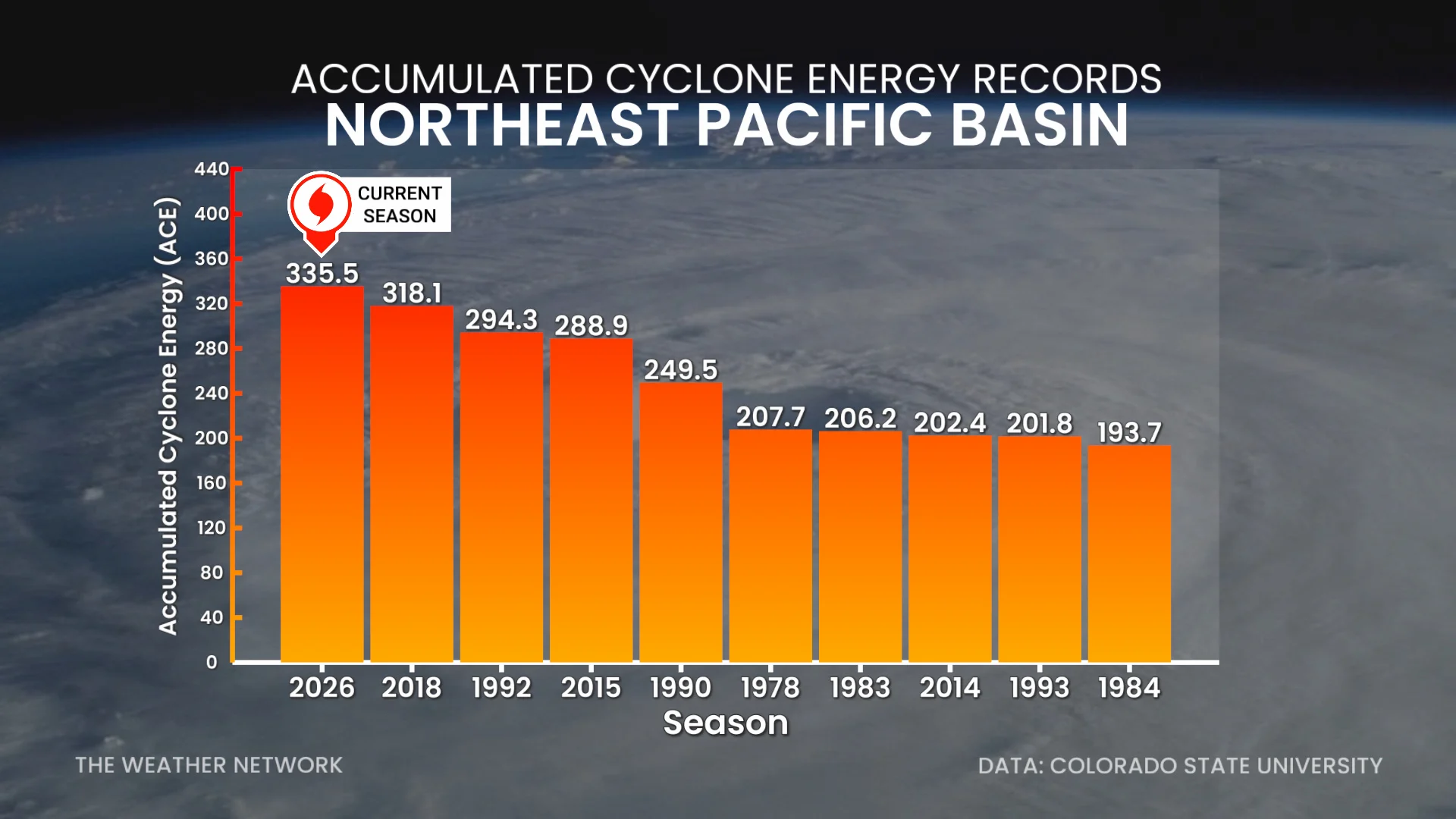 Pacific ACE Records October 16 2026