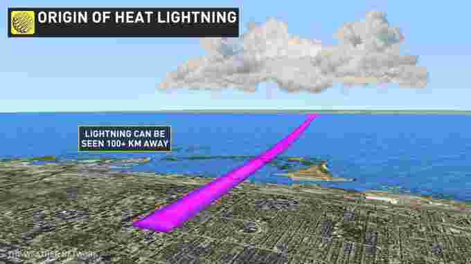 Heat Lightning Explainer Graphic