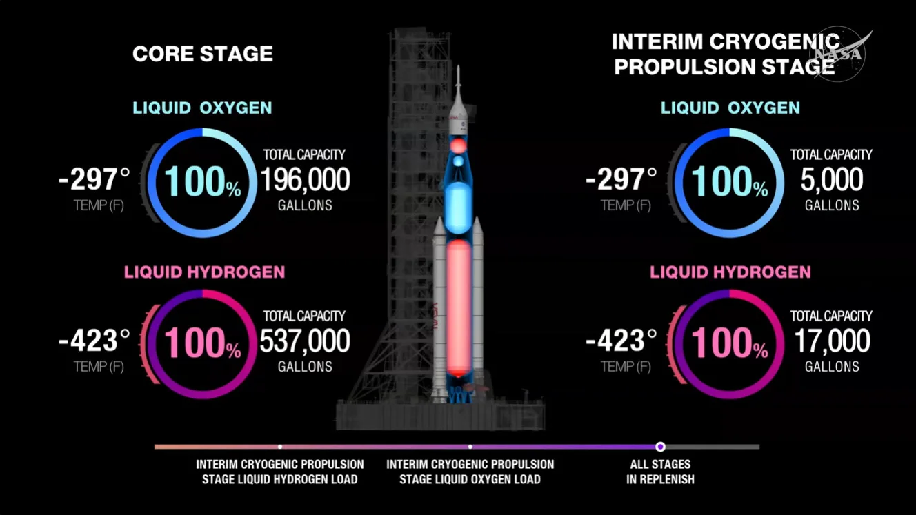 Artemis 2 Livestream Fully-Fueled - NASA TV