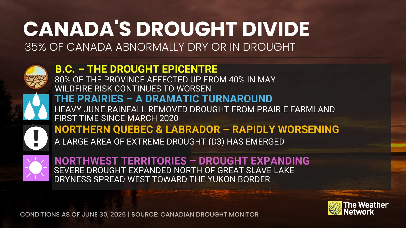 Canada June 30 drought update