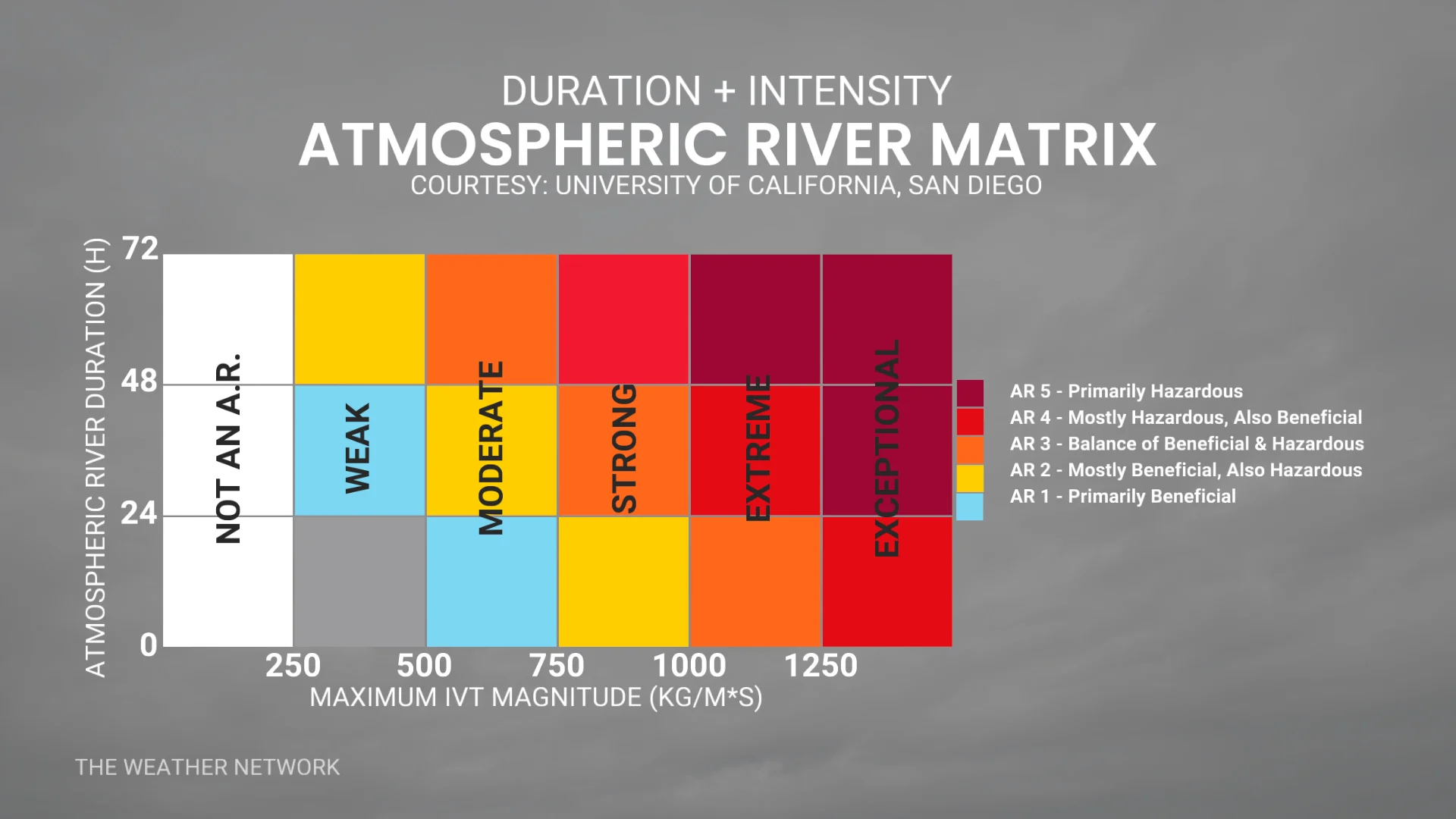 EXPLAINER - Atmospheric river matrix