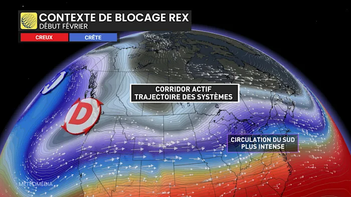CONTEXTE3