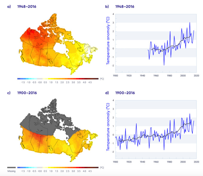 Trends in anual temperatures across Canada