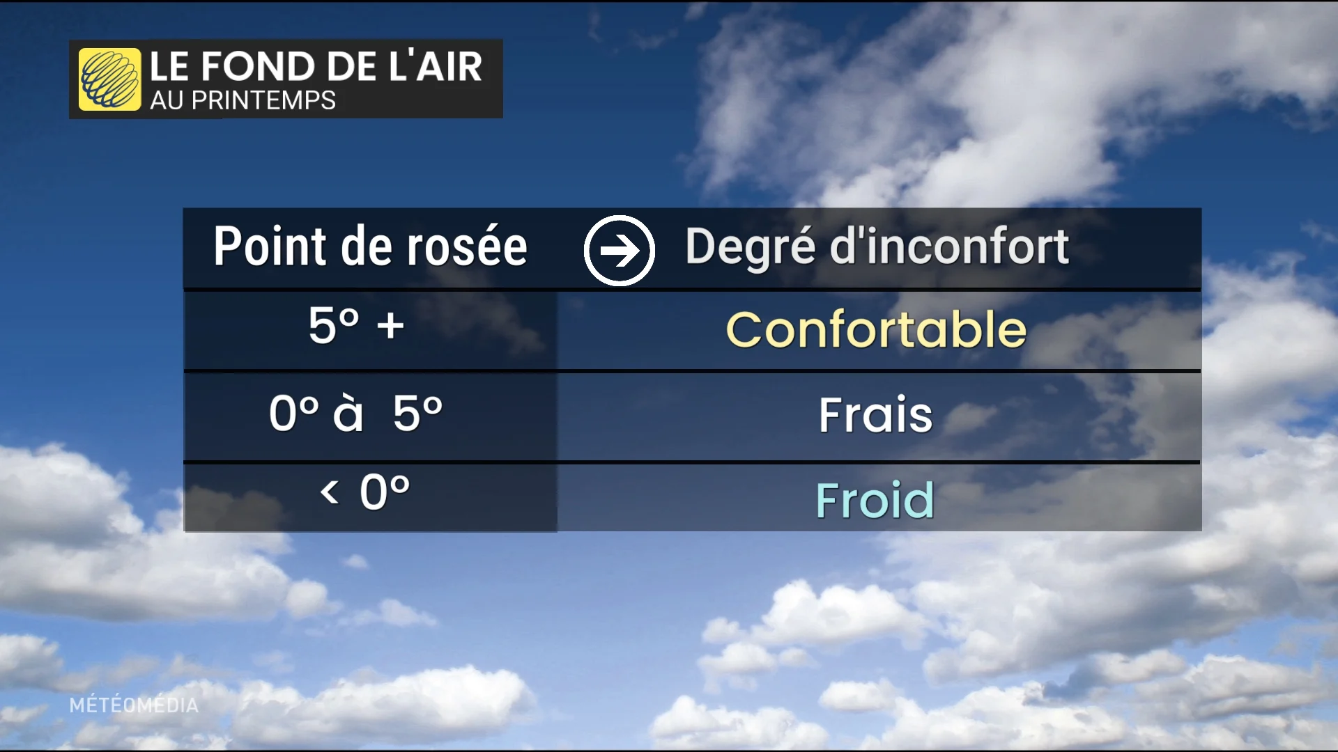 FOND AIR2