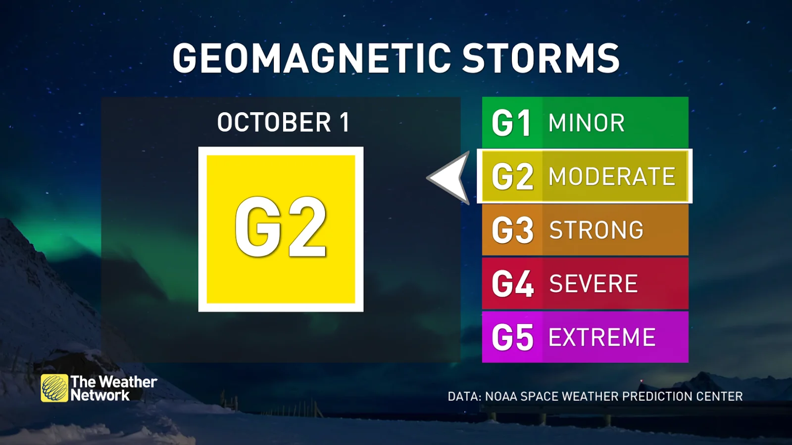 Oct 1 - G2 geostorm FORECAST