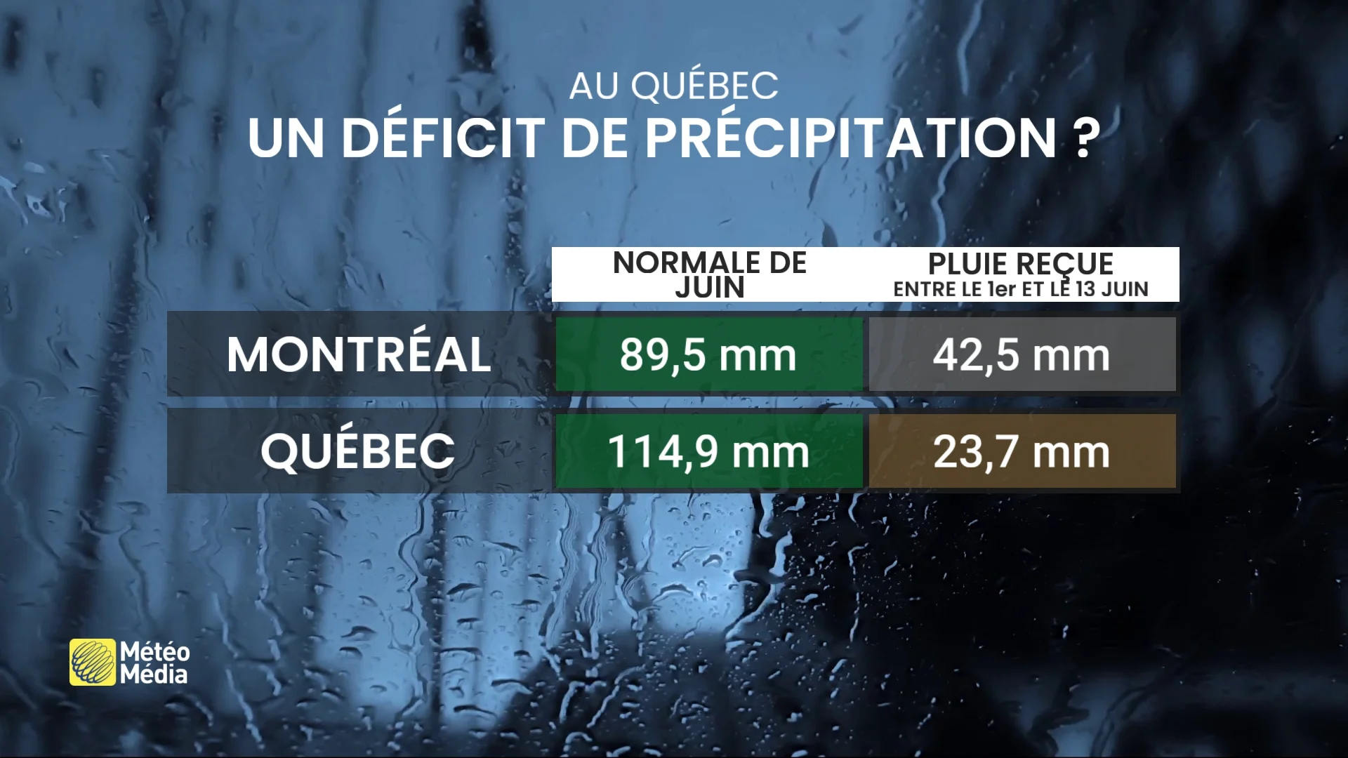PLUIE2
