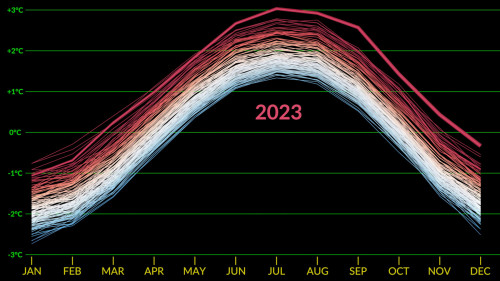 After 2023 S Astounding New Global Heat Record 2024 May Be Even Worse   2023 Global Temperature Anomalies Graph NASA 