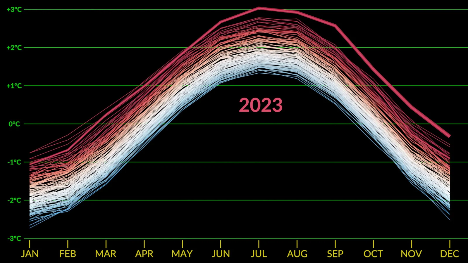 2023 Global Seasonal Temperature Anomalies Graph - NASA
