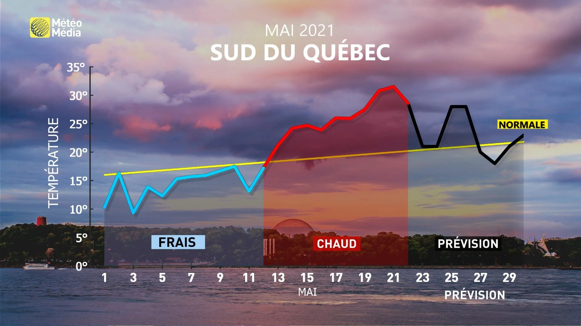 MET BILAN PARTIEL MAI