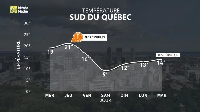 SÉQUENCE 3 MET7J