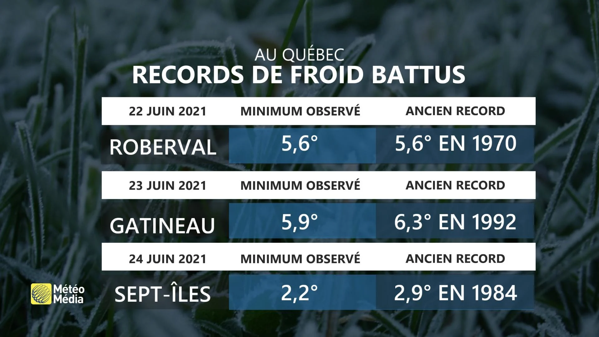 RECORD FROID