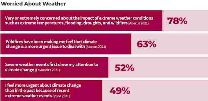 (Climate Access/ Climate Narratives Initiative)