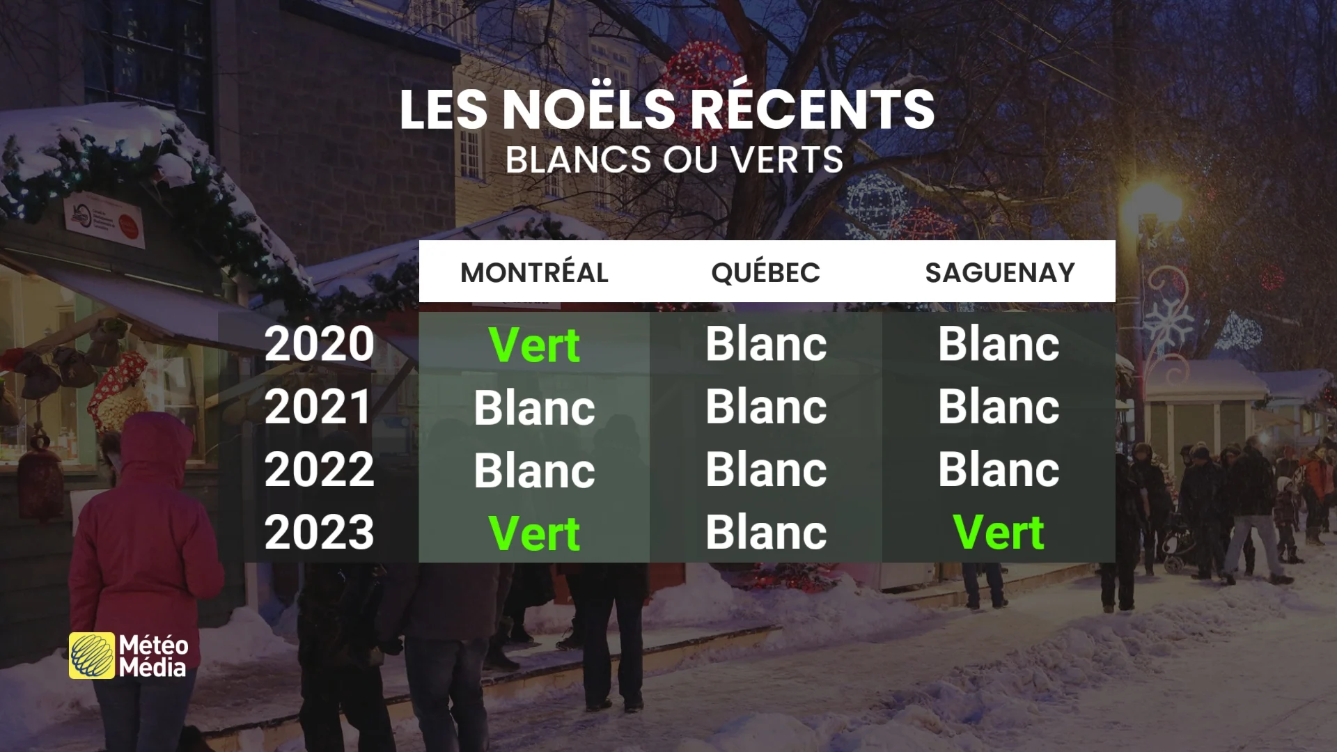 NOEL BLANC 4