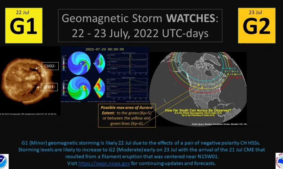 G1-G2 WATCH-combo 22-23 Jul.pptx