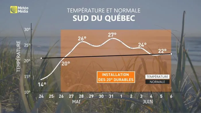 TEMP5 - METEOGRAMME LT