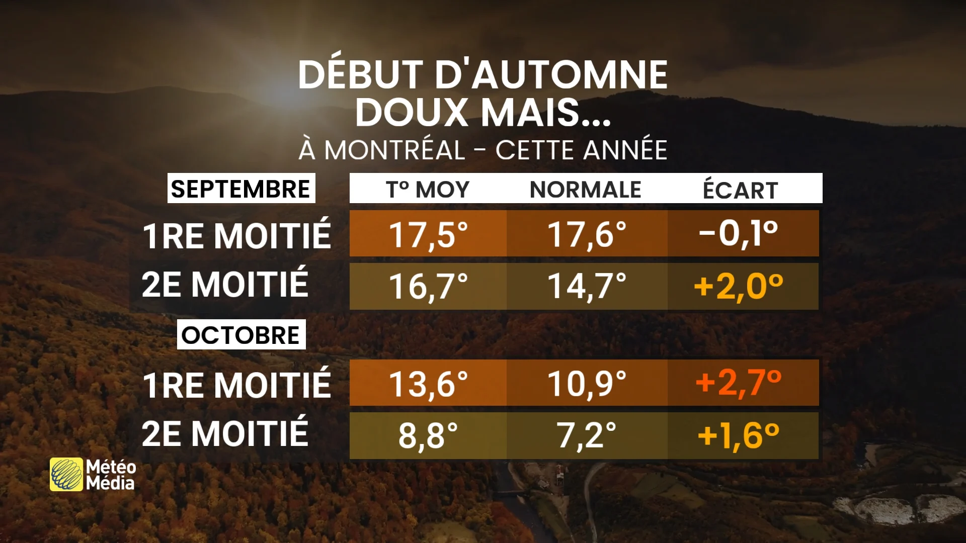 BILAN1
