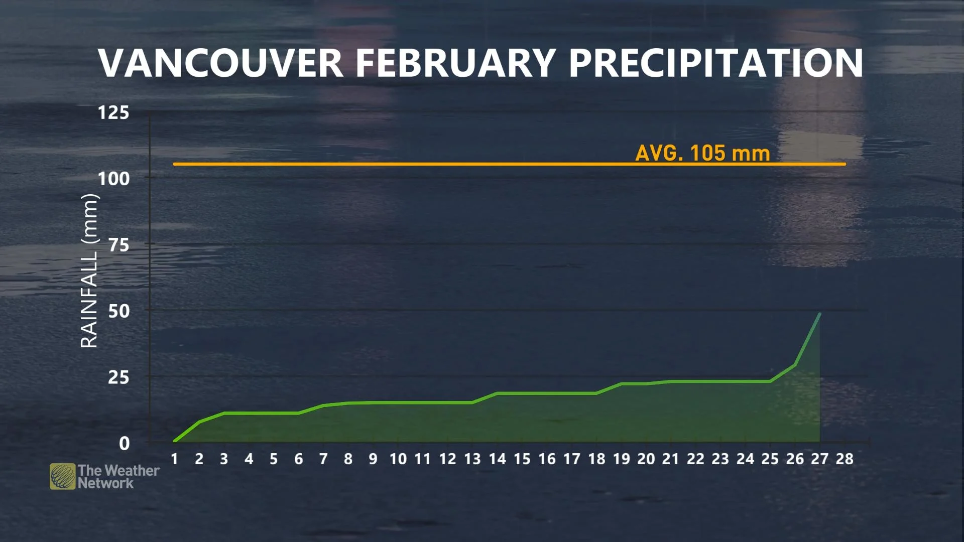 VancouverFeb