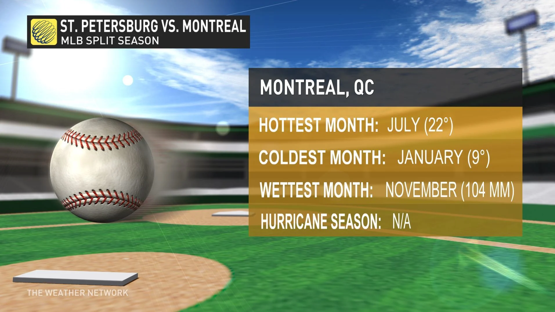 Montreal weather