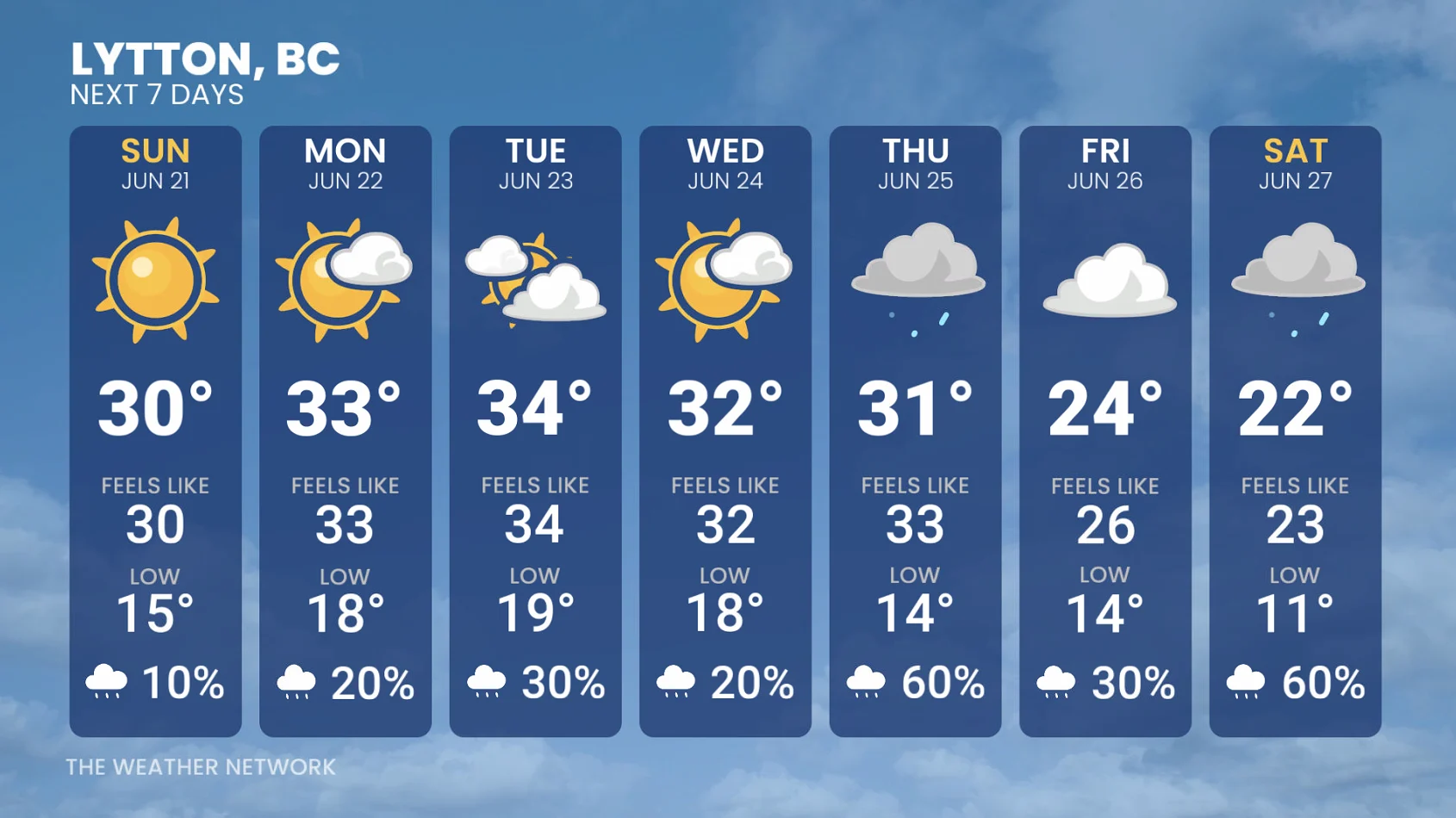 Lytton, B.C., seven-day forecast