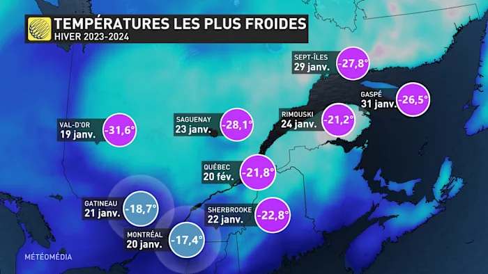 FROID1