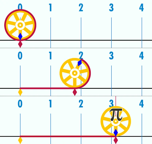 Circle the date! It's Pi Day today! - The Weather Network