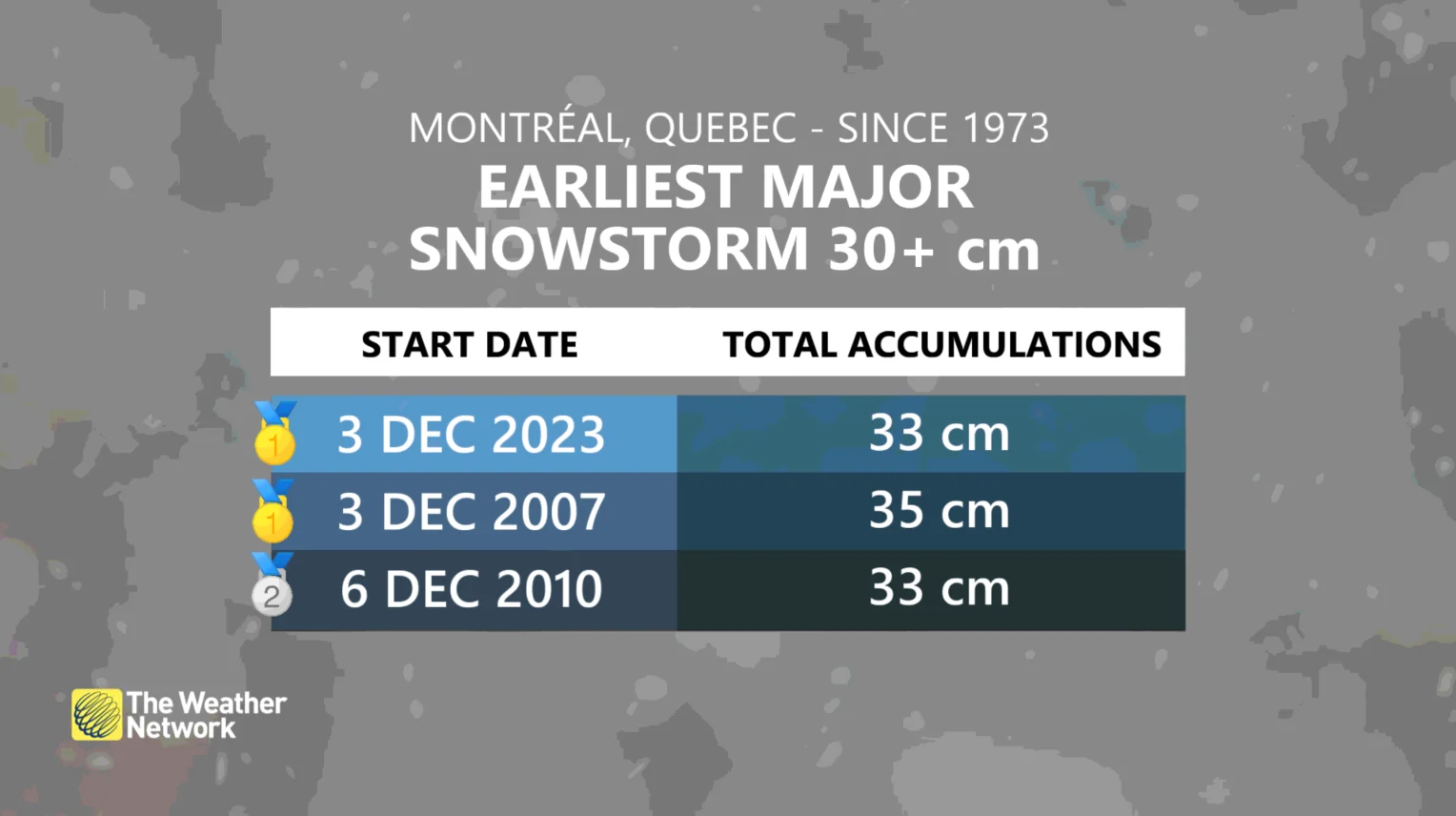 Montreal sees historic snowfall Dec 3-4, 2023