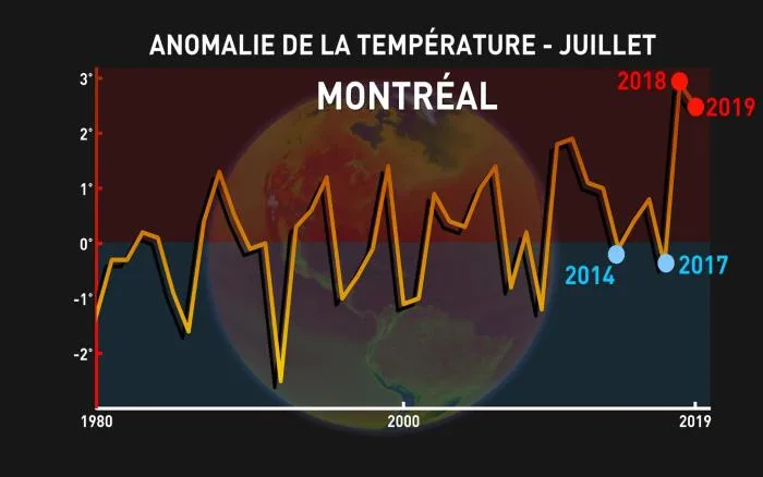 MONTREAL JUILLET