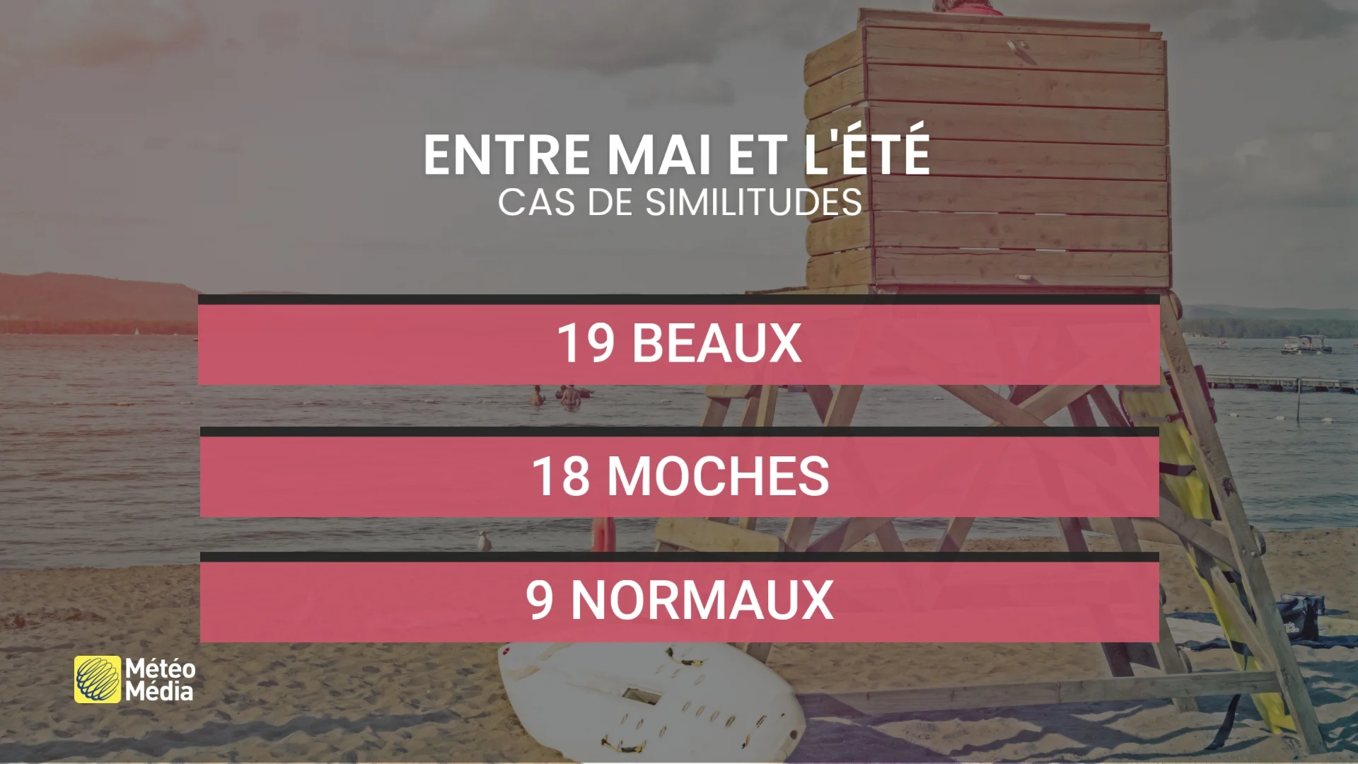 MAI ÉTÉ 2