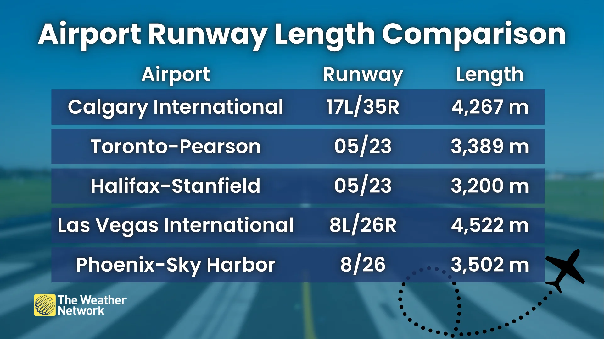 Airport Runway Length Comparison