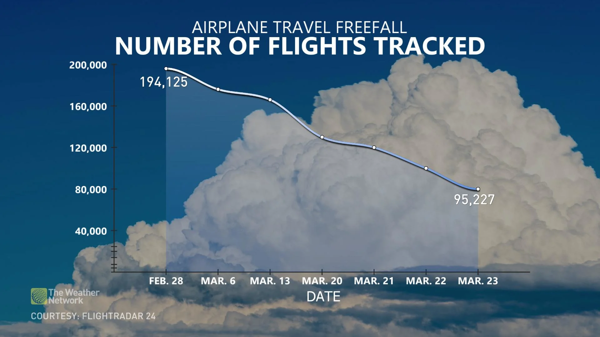 Flights-Tracked-graph