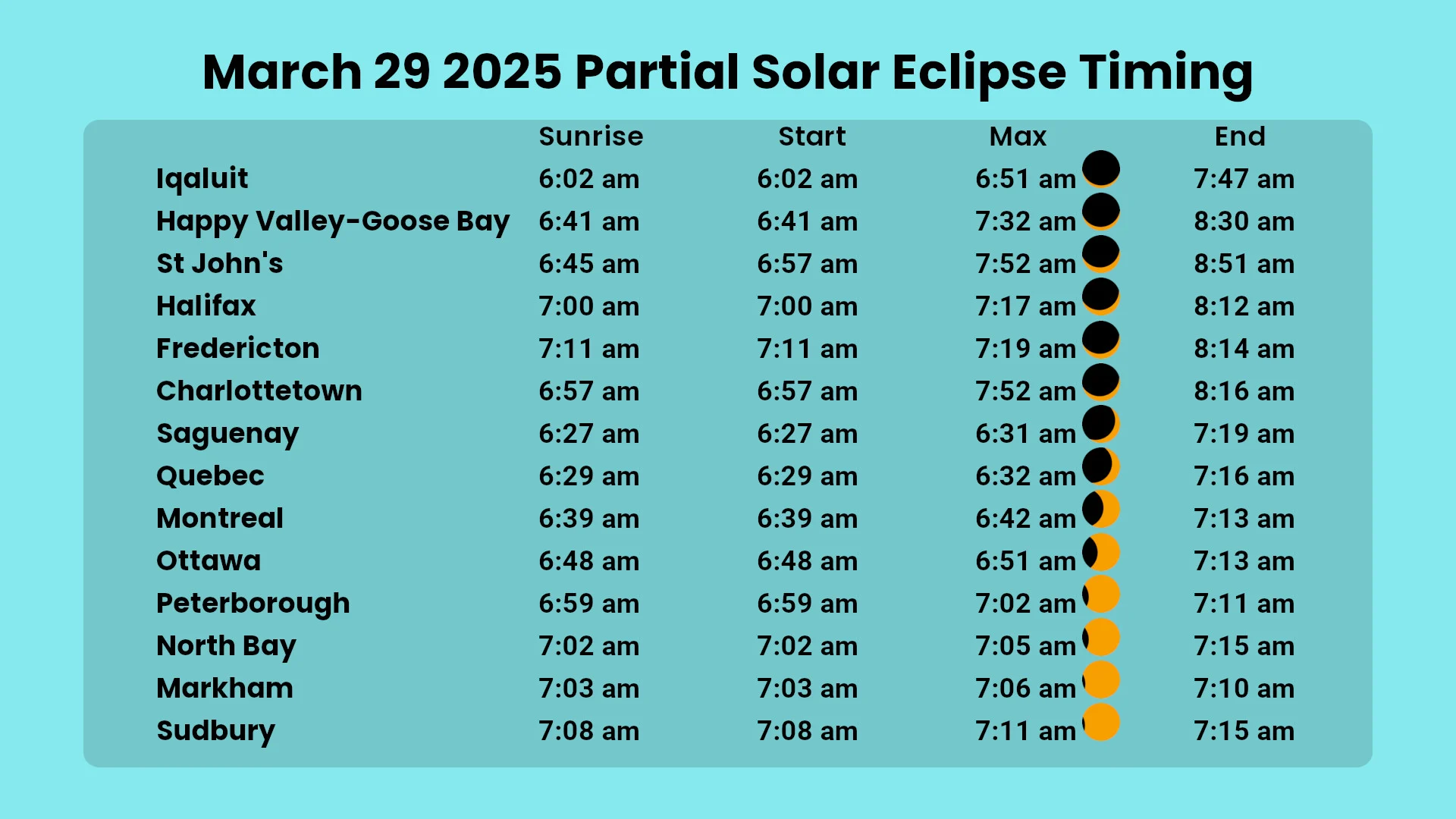 Partial Solar Eclipse Timing Canada - Mar 29 2025