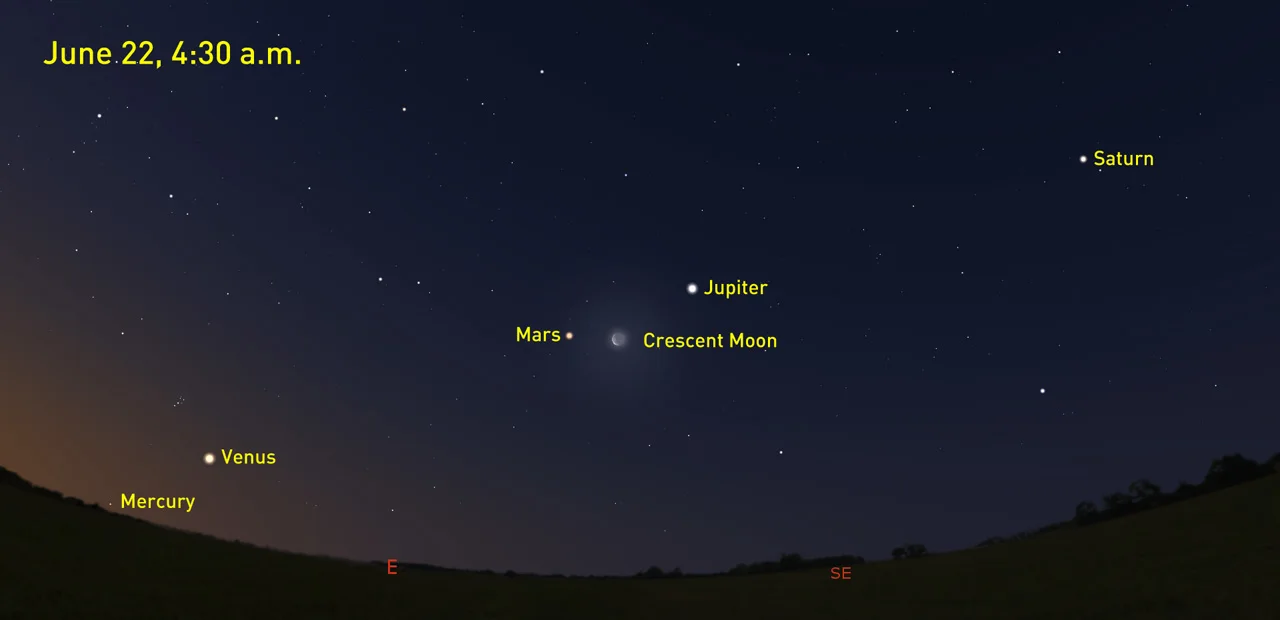 Planets-Lineup-June22-Stellarium-SSutherland