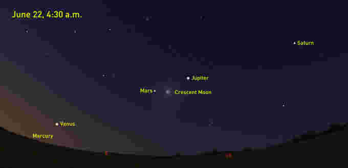 Planets-Lineup-June22-Stellarium-SSutherland