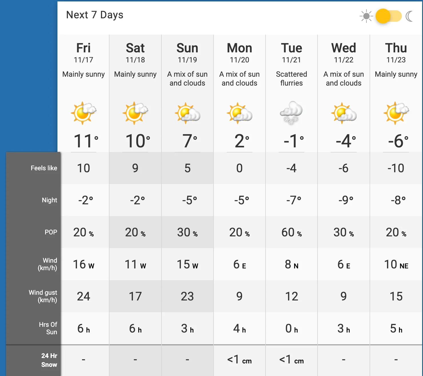 Calgary 7-day weather forecast - Nov. 16, 2023/The Weather Network