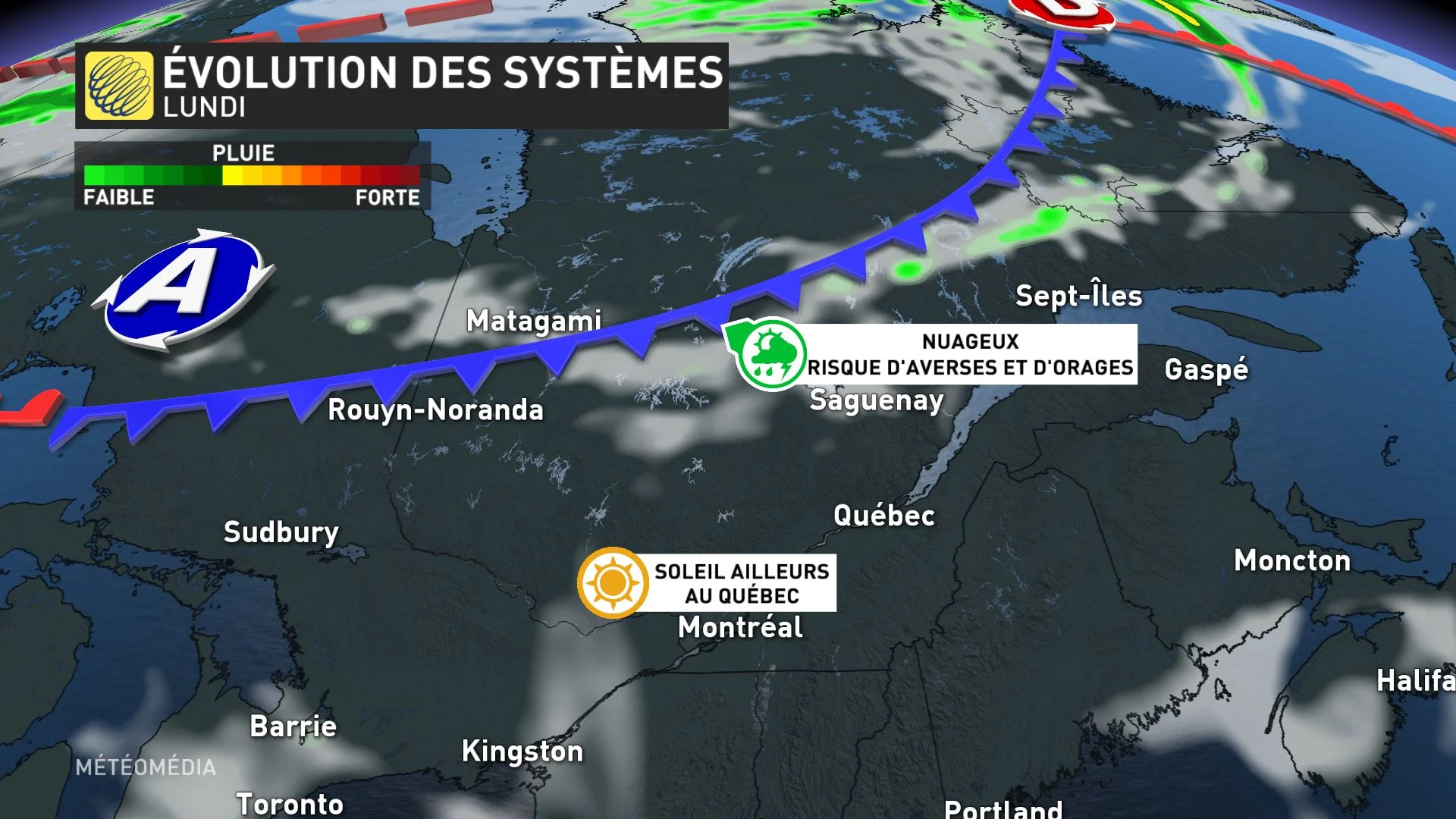 Évolution des systèmes