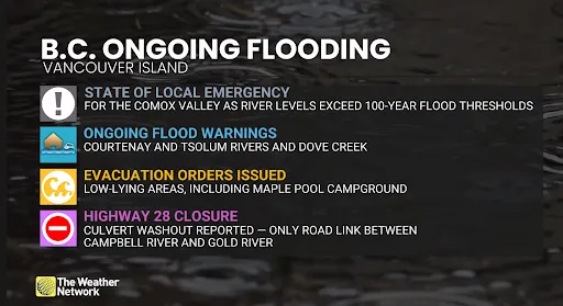 Flood, Flooding, B.C, Local Emergency, Canada, January 31, 2026. (The Weather Network/Tyler Hamilton)