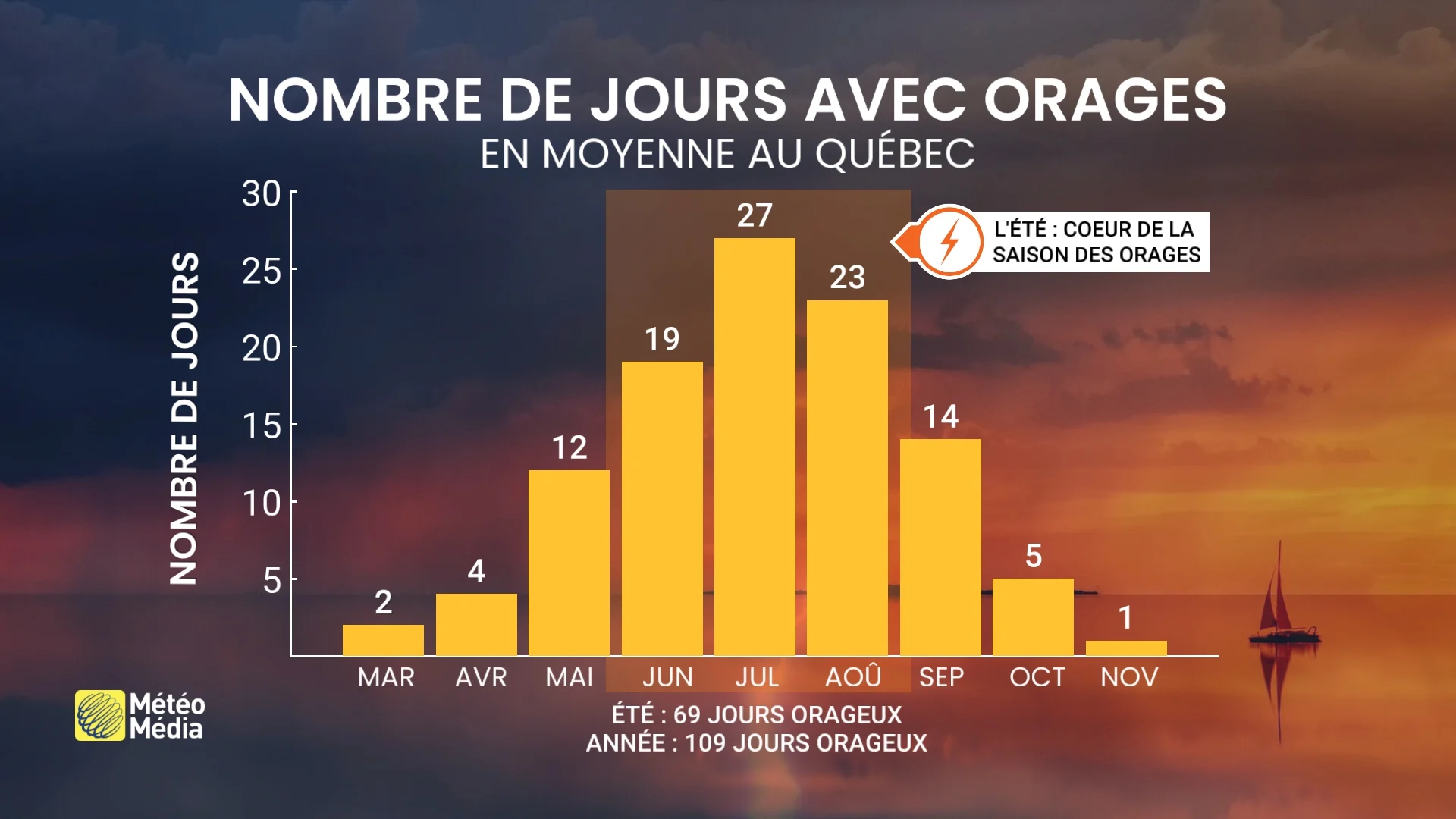 ORAGE6