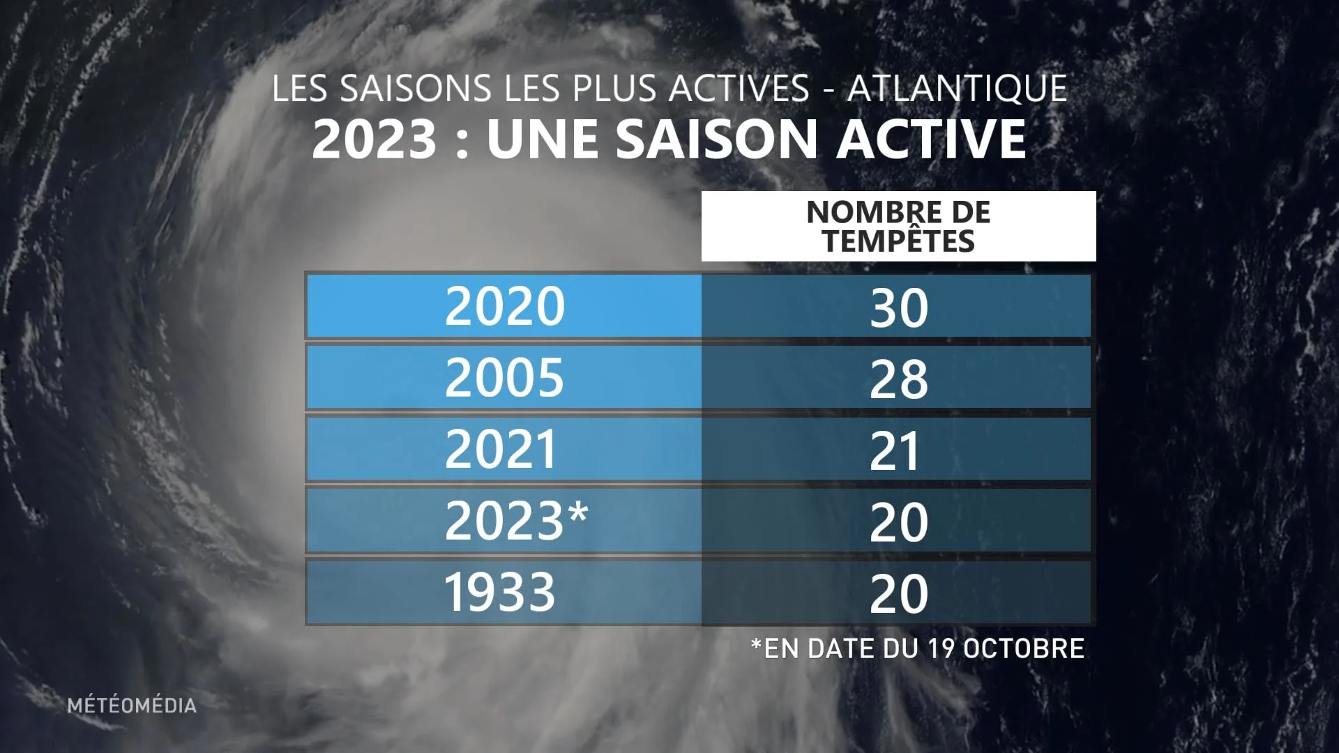 TAMMY3 STATS SAISON