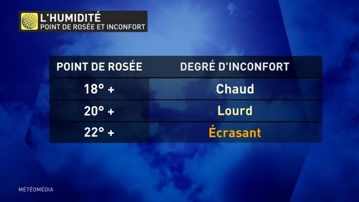 LOURDEUR 4