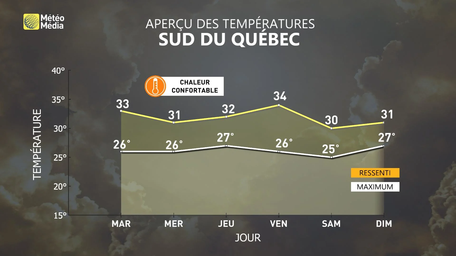 SEMAINE-TEMPÉRATURE