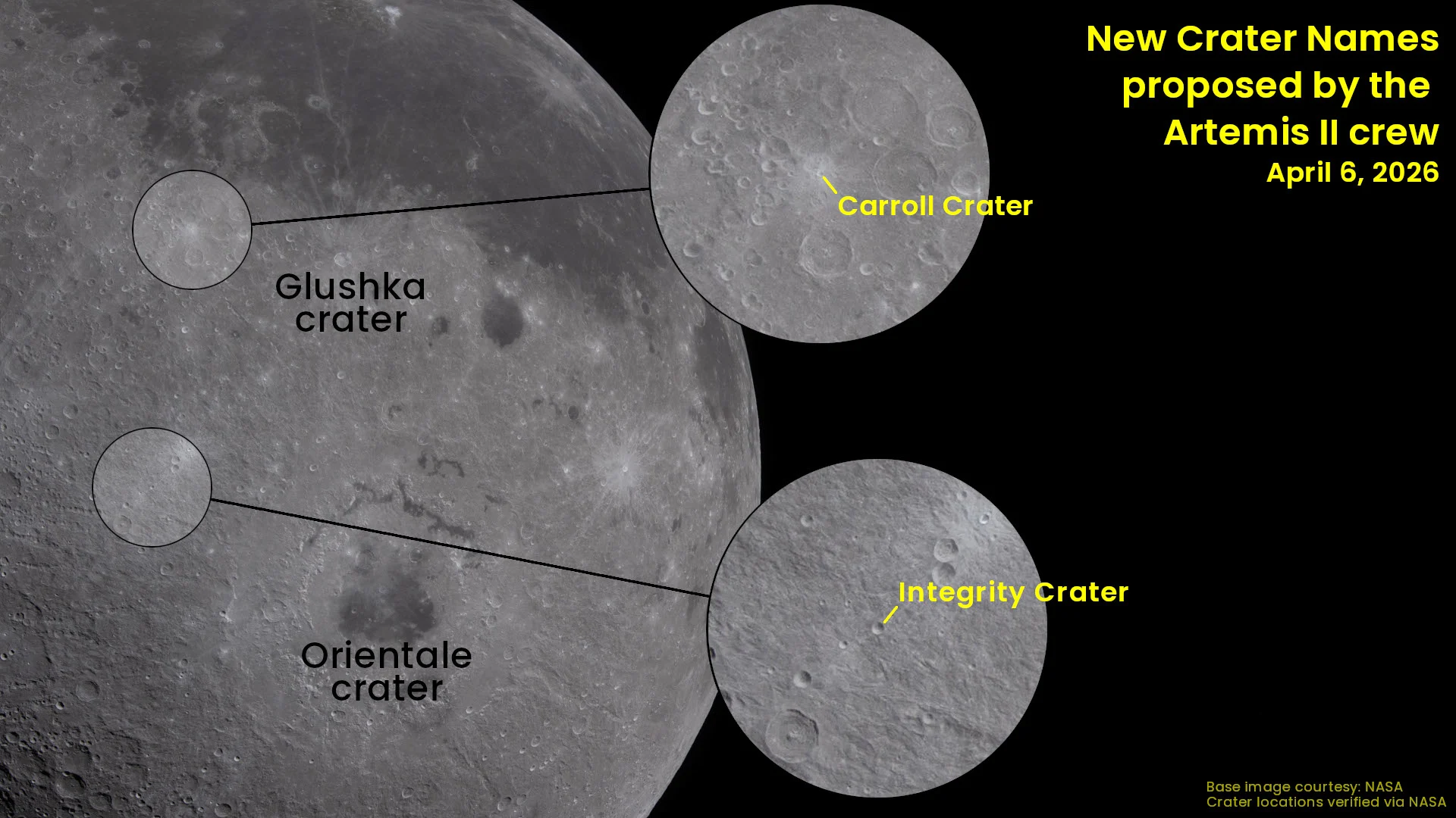 Keeper of the Night Sky - with Integrity and Carroll Craters