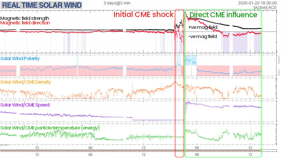 Real Time Solar Wind - Edit - NOAA SWPC