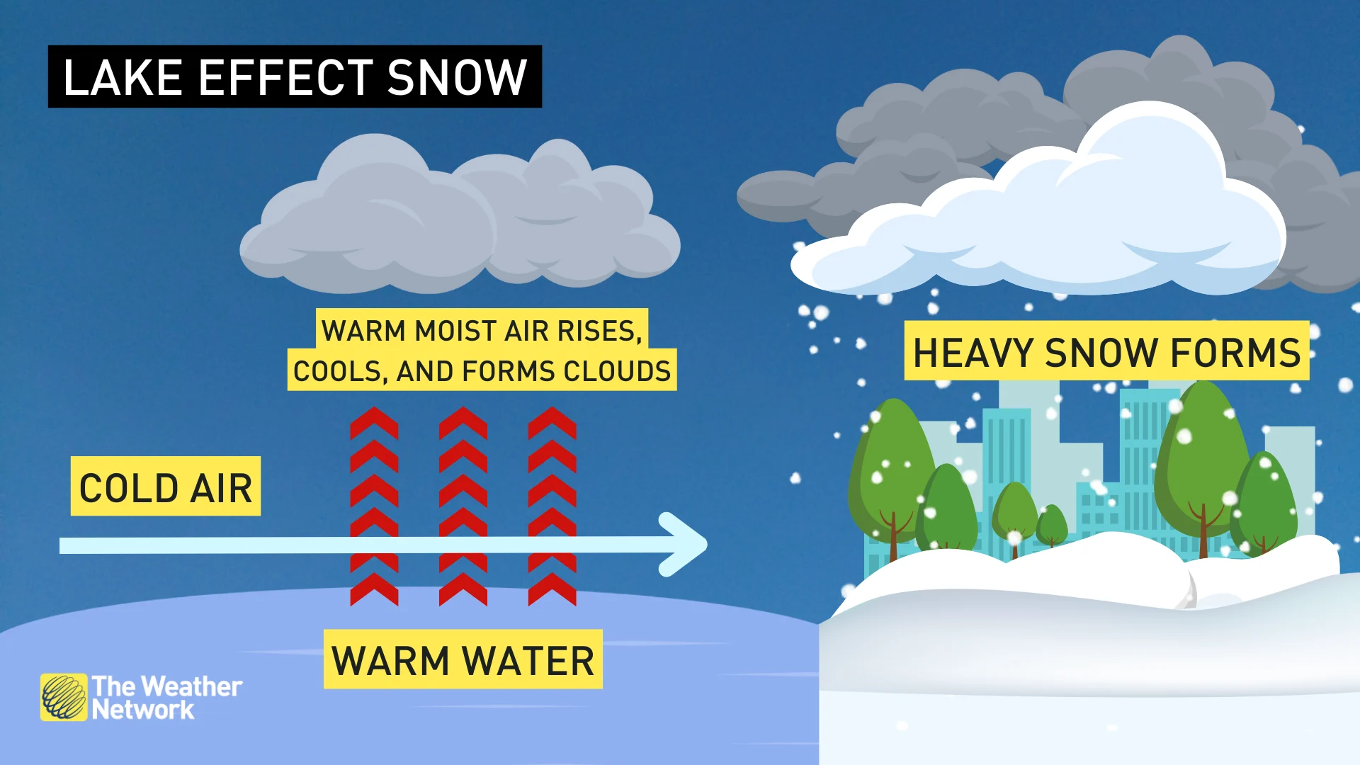 Lake effect snow graphic twn