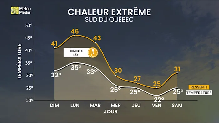 CHALEUR 4