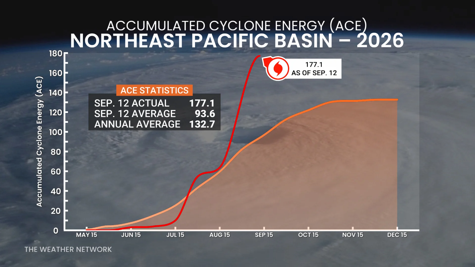 NE PAC ACE Sept 12 2026