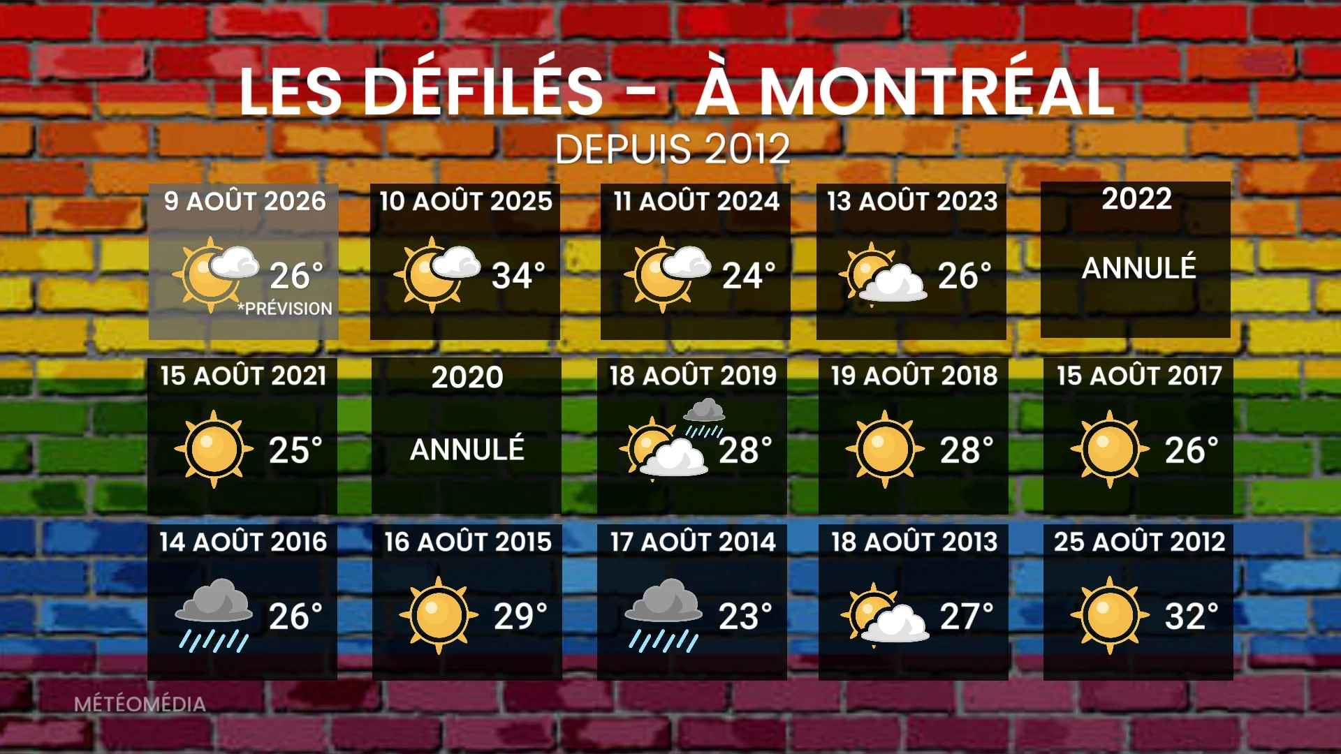 DEFILE 1
