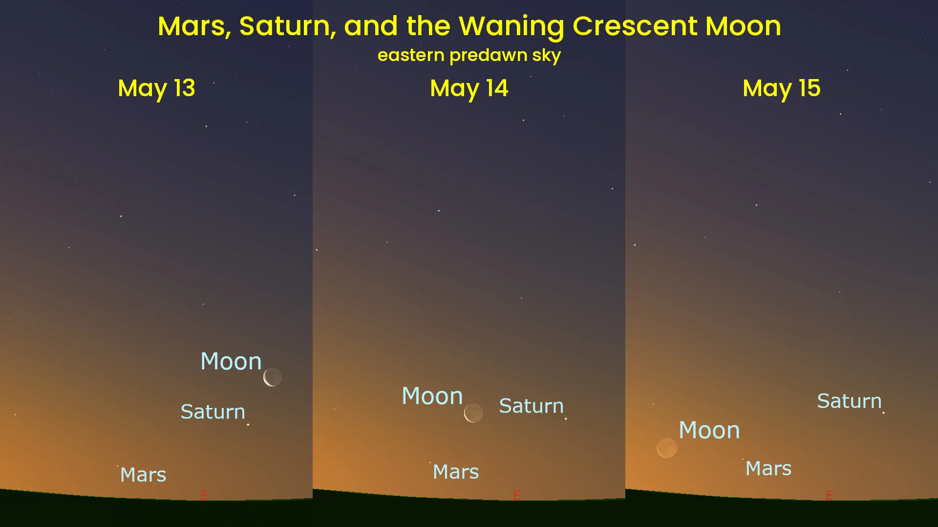 Mars Saturn Moon - AM May 13-15 2026