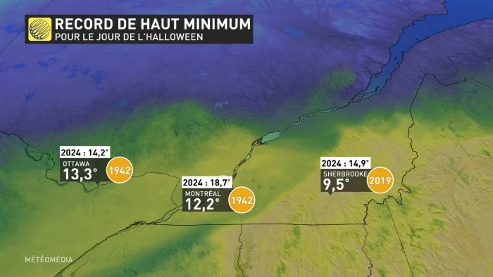 RECORDTEMP2